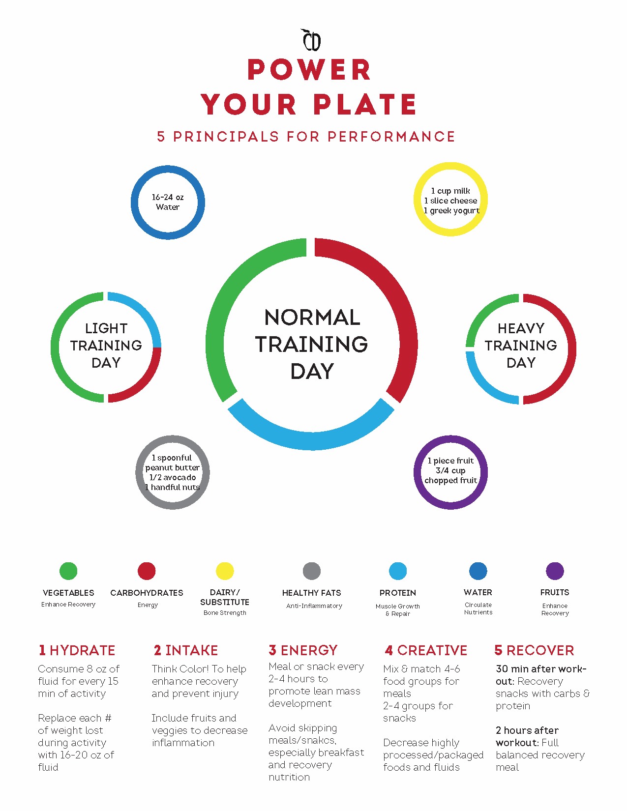 Power Your Plate graphic